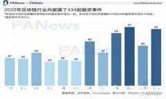 如何处理TP钱包收到的空投
